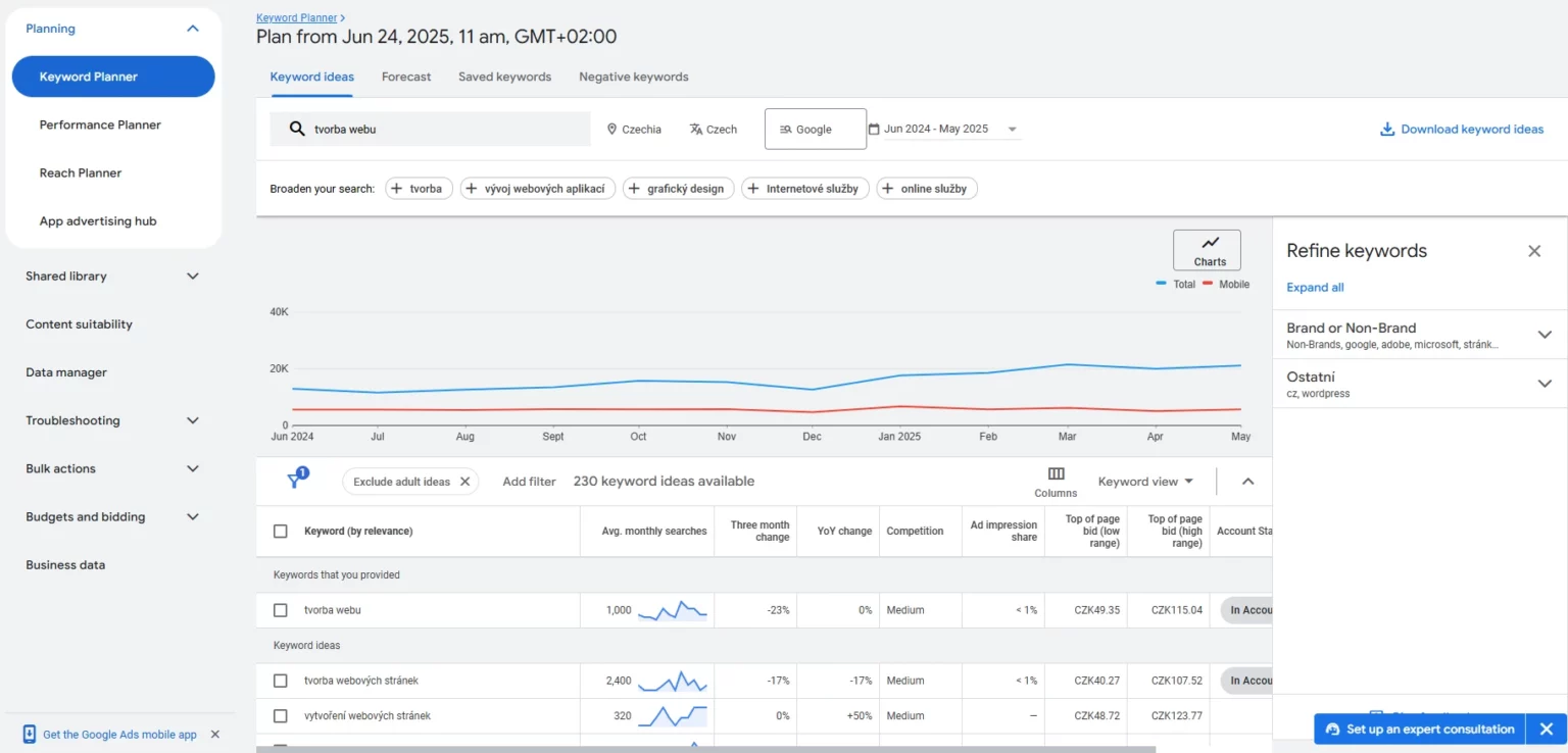 Keyword Planner ukázka